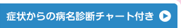 症状からの病名診断チャート付き