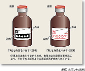 1章アーカイブ