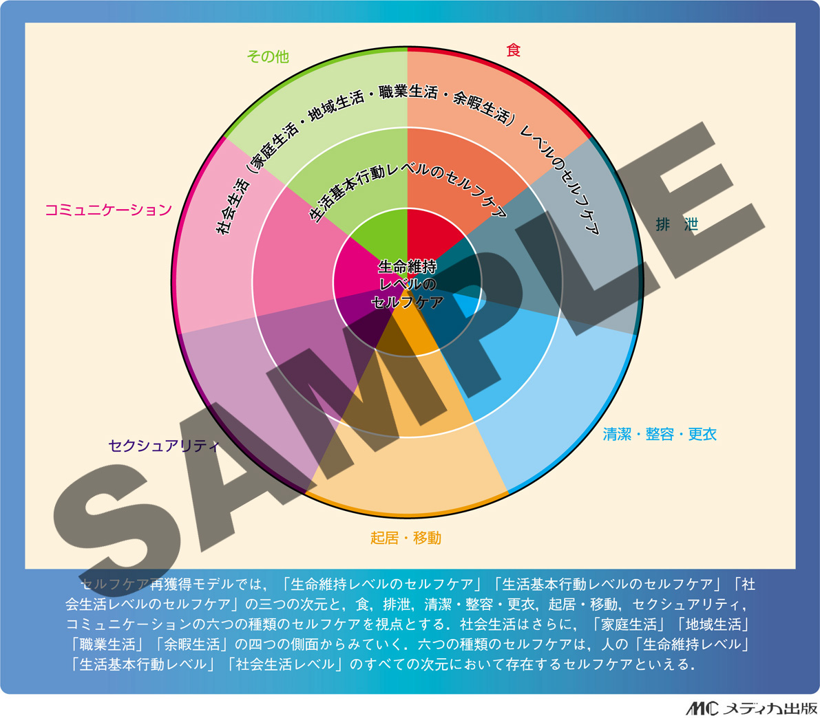 1回 1部1章 Plan