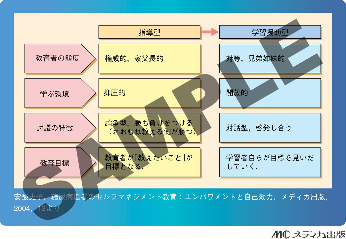 1回 1部1章 Plan